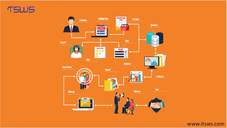 Best Concepts of Laws of UX